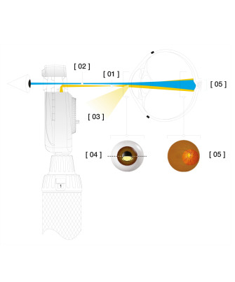 Kit ophtalmoscope HEINE BETA 200 S LED BETA 4 USB +