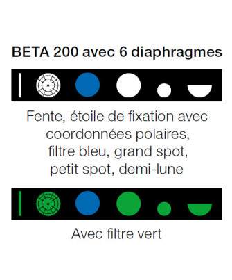 diaphragmes Ophtalmoscope HEINE BETA 200 LED